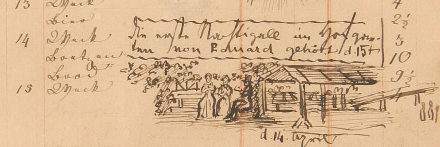 Residenzschloss Mergentheim, Detail Haushaltungsbuch Mörike